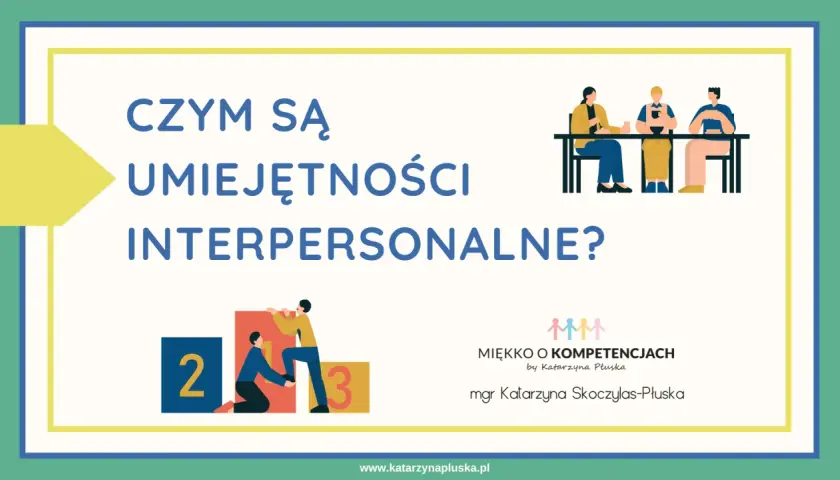 Grafika z pytaniem "CZYM SĄ UMIEJĘTNOŚCI INTERPERSONALNE?". Ilustracje pokazują ludzi współpracujących i osiągających cele.