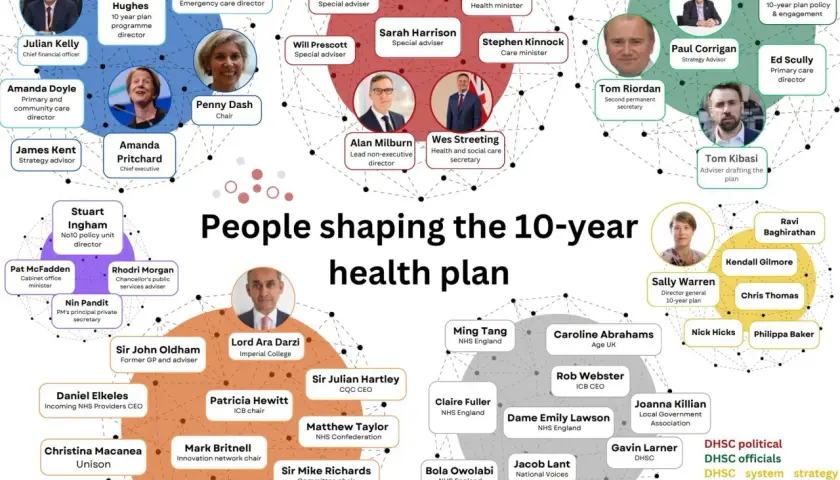 Network diagram of key figures in the UK's 10-year health plan, including ministers, advisors, and NHS leaders, illustrating the mpa healthcare landscape.