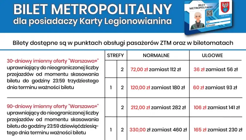 Tabela z cenami biletów metropolitalnych dla posiadaczy Karty Legionowianina. Sprawdź kartę miejską Warszawa cena.