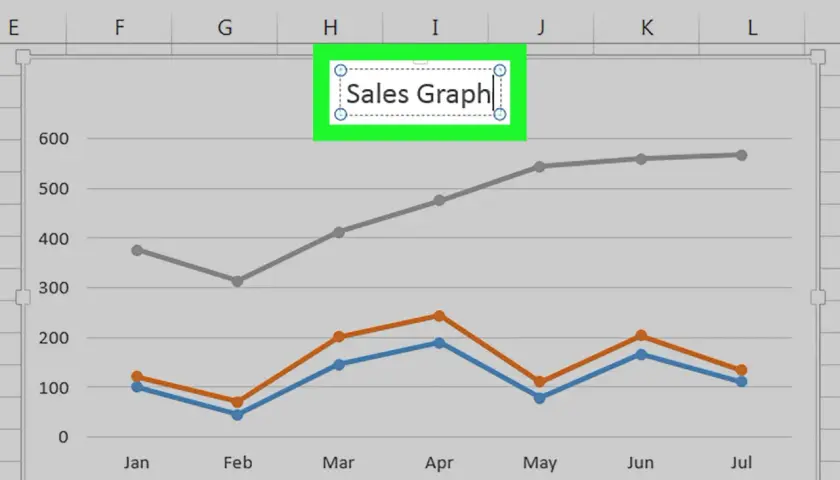 Grafico a linee Excel che mostra le vendite di Desktop, Laptop e Mobiles da Gennaio a Luglio.