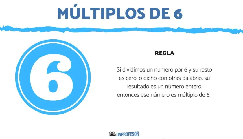 El título "MÚLTIPLOS DE 6" y una gran cifra "6" dentro de un círculo azul. La regla explica cómo identificar múltiplos de 6.