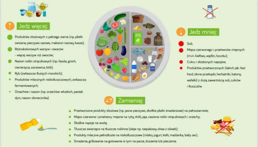 Kaloryczność polskiego obiadu: 700-1500 kcal? Jak ją obniżyć?