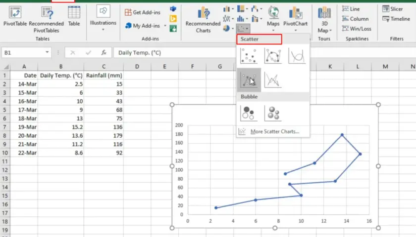 Inserimento di un grafico a dispersione in Excel per visualizzare dati di temperatura e pioggia.