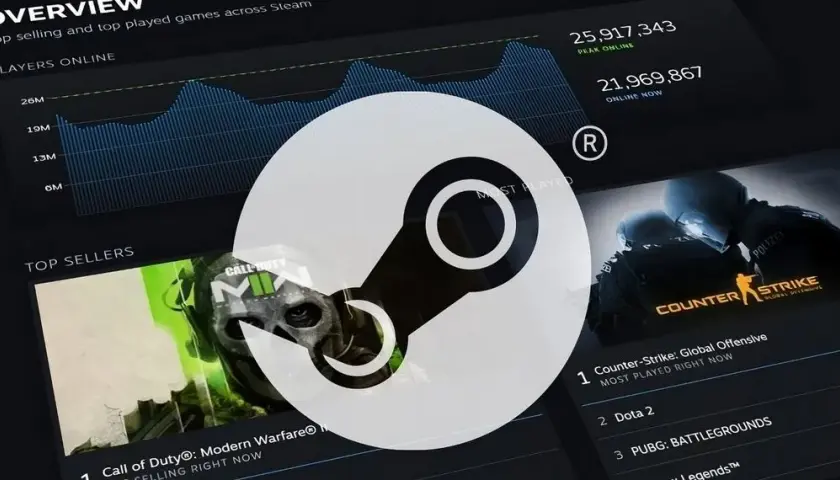 Adres rozliczeniowy Steam: Jak uniknąć problemów z płatnościami online