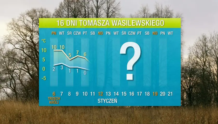 Ile stopni w Szczecinie? Sprawdź aktualną pogodę i prognozę na 7 dni!
