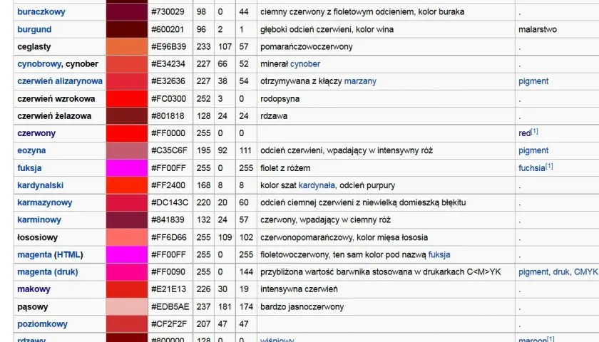 Tabela kolorów: odcienie czerwieni nazwy, kody HEX, RGB i opisy.