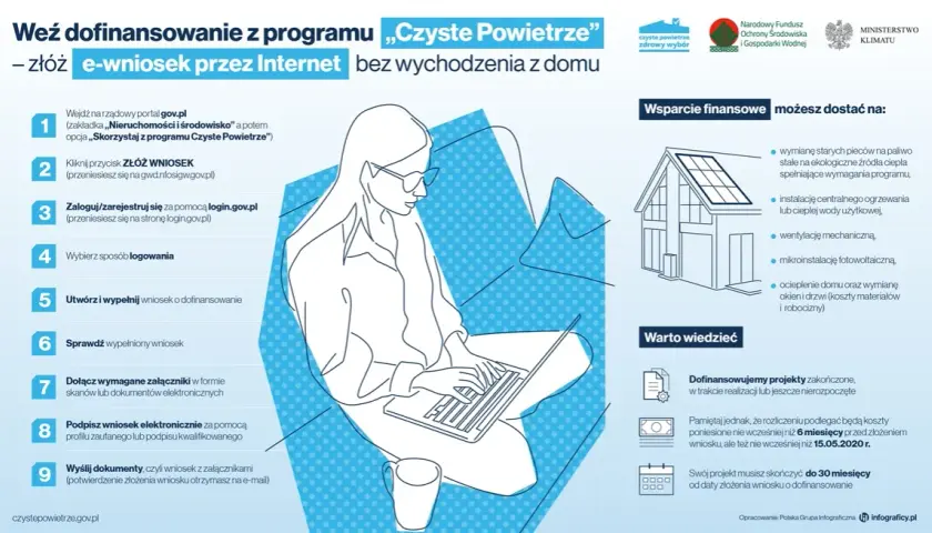 Czyste powietrze 6: Jak uniknąć problemów z dofinansowaniem?