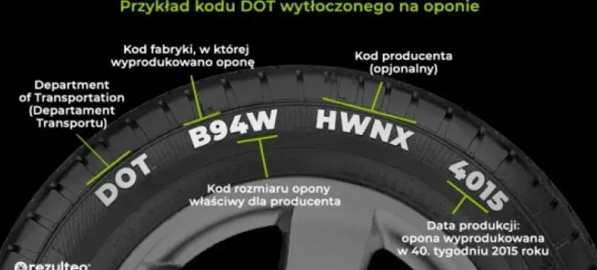 Jak odczytać datę produkcji opony (DOT)? Klucz do bezpieczeństwa