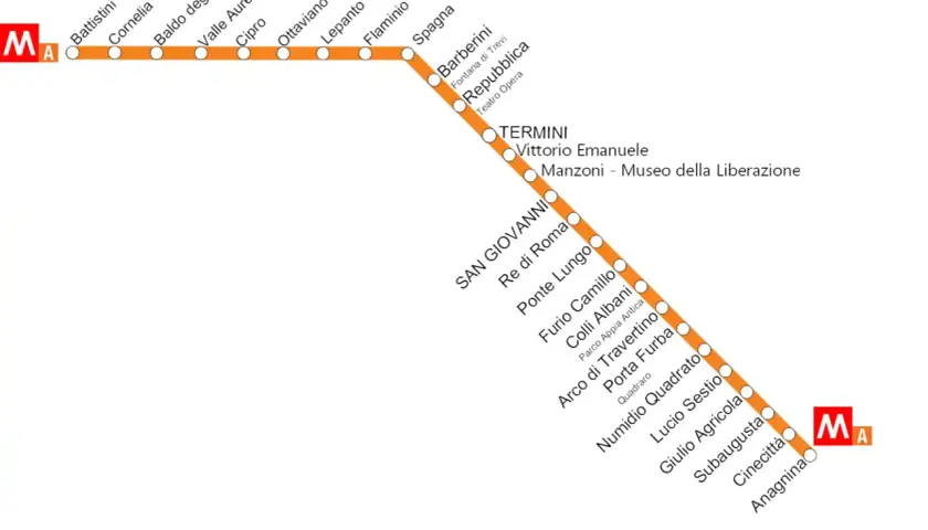 Schema della linea A della metropolitana di Roma, con le sue stazioni da Battistini ad Anagnina.