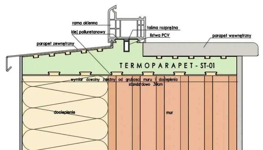 Ciepły parapet: wymiary idealne dla Twojego okna - poradnik