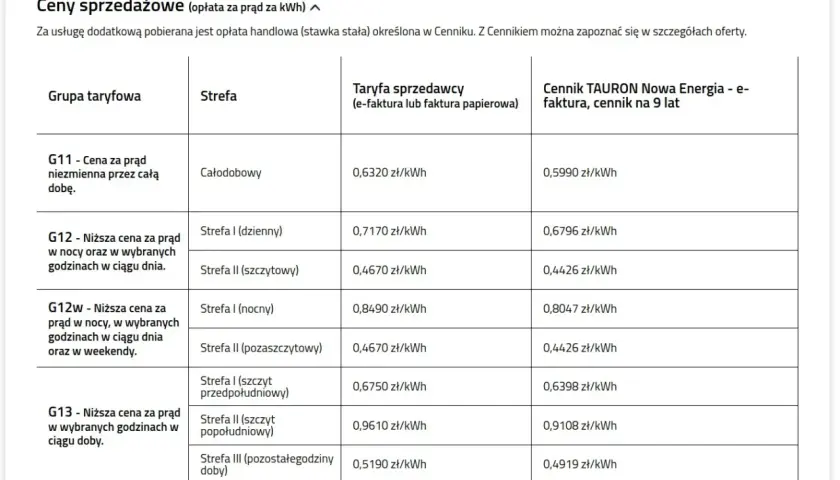 Tabela porównująca różne tauron taryfy prądu, w tym ceny za kWh w zależności od grupy taryfowej i strefy czasowej.