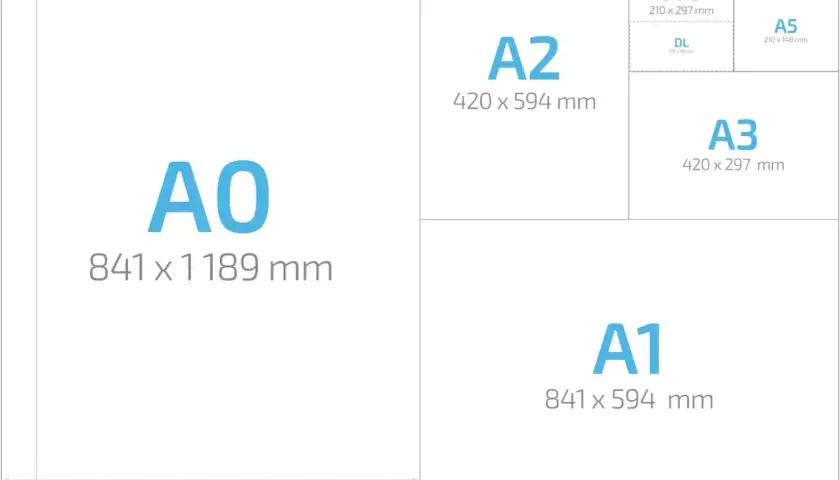 Porównanie rozmiarów papieru: A0, A1, A2, A3, A4, A5, A6 i DL. Idealne do druku plakatów i wizytówek.
