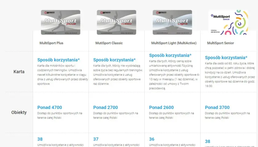 Karta MultiSport Plus: Co naprawdę daje? Odkryj pełnię możliwości!