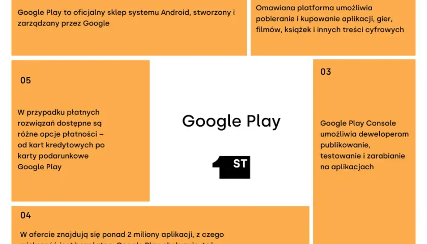 Google Play 20 zł: Jakie są najlepsze oferty i zakupy za tę kwotę?