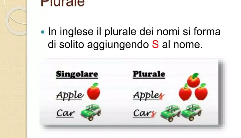 Lezione sul plurale in inglese: "apple" diventa "apples", "car" diventa "cars". Si aggiunge la "S" per formare le parole composte in inglese.