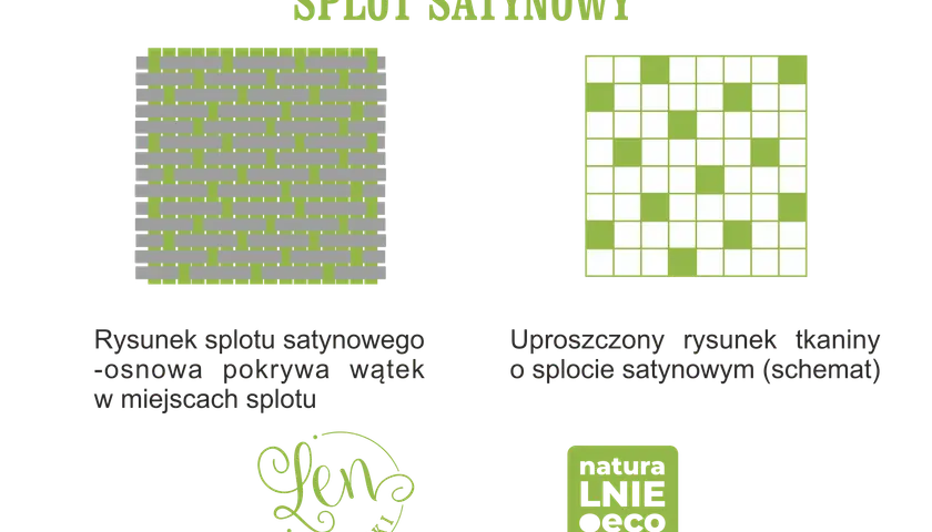 Schemat splotu satynowego, gdzie osnowa pokrywa wątek. To wyjaśnia, co to satyna i jak powstaje jej gładka powierzchnia.
