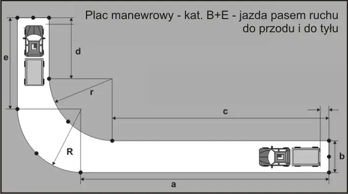 Jak przebiega egzamin praktyczny na prawo jazdy? Uniknij błędów i zdaj za pierwszym razem!
