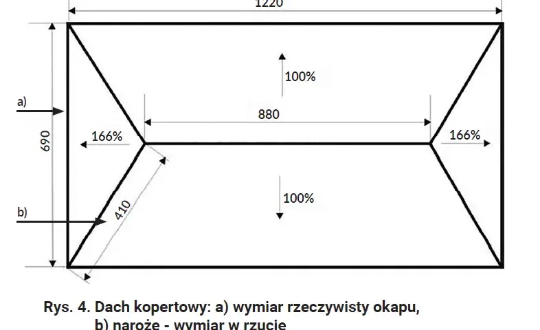 Bezbłędne obliczanie ilości dachówki na dach: metoda krok po kroku