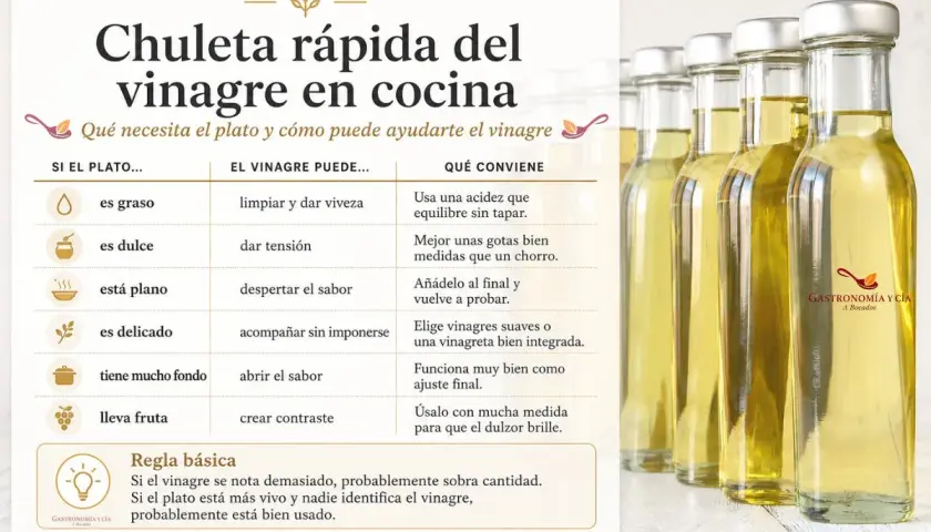 Guía rápida sobre cómo usar el vinagre italiano en la cocina. Muestra botellas de vinagre y una tabla con consejos.