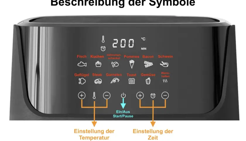 Beschreibung der Airfryer Symbole: Fisch, Kuchen, Hähnchen, Pommes, Bacon, Schwein, Geflügel, Steak, Garnelen, Toast, Gemüse, Warmhalten. Tasten für Temperatur und Zeit.