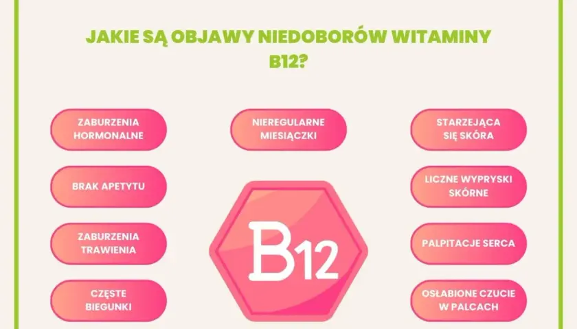 Objawy niedoboru witaminy B12: zaburzenia hormonalne, brak apetytu, biegunki, nieregularne miesiączki, starzejąca się skóra, wypryski, palpitacje serca, osłabione czucie w palcach.
