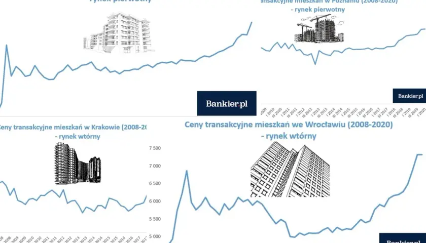 Ceny mieszkań w bloku w Polsce 2026: Ile kosztuje i od czego zależy?