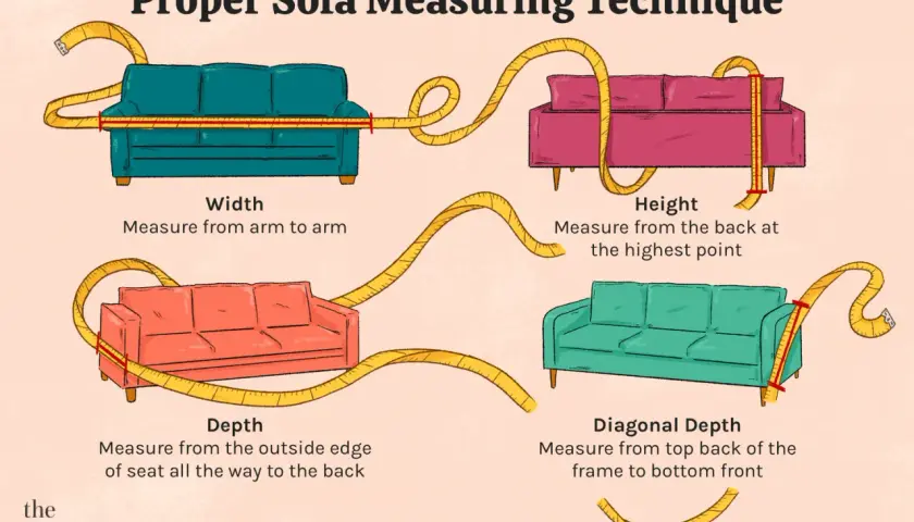 Illustration shows how to measure sofa width, height, depth, and diagonal depth. Understanding these dimensions is key for furniture placement.