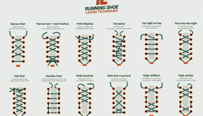 Discover cool boot lace patterns for narrow feet, wide forefoot, heel slipping, toe pains, and more. Find the perfect fit for your running shoes.