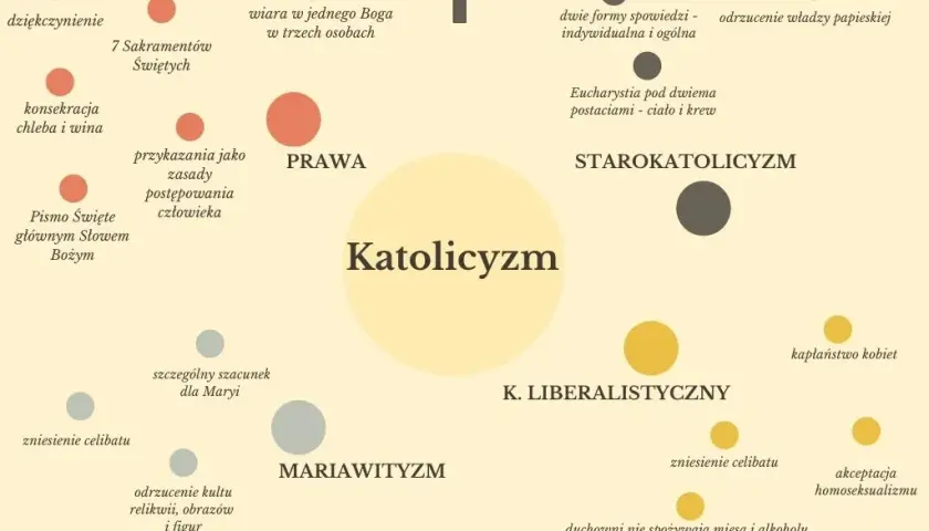 Katolik - kim jest i jakie są jego najważniejsze cechy w Kościele katolickim