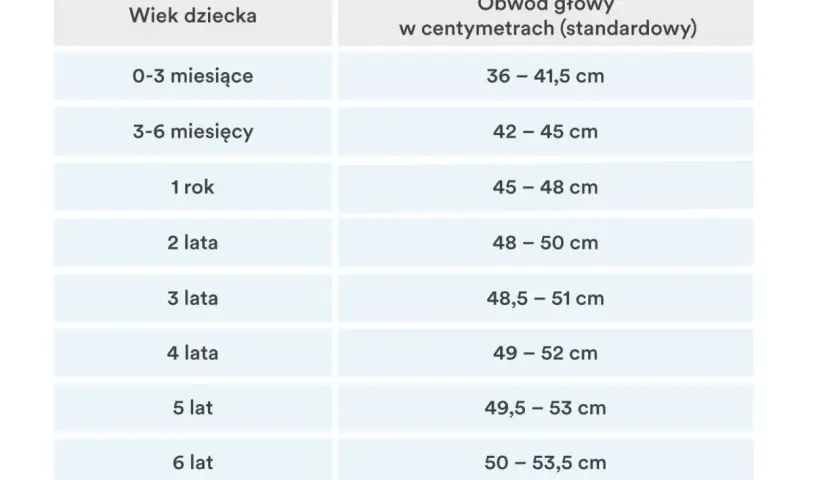 Jaki rozmiar czapki dla 4-miesięcznego dziecka? Sprawdź, jak uniknąć błędów przy wyborze!