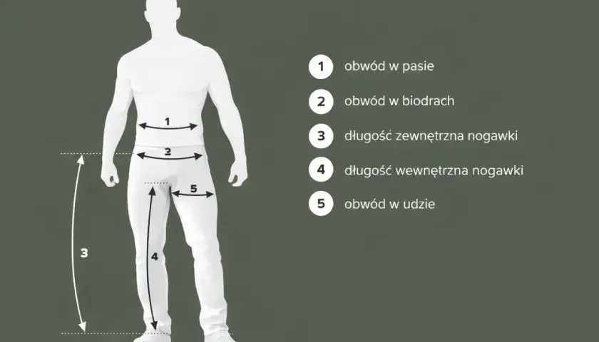 Schemat mierzenia sylwetki męskiej. Pokazuje obwód w pasie (1), biodrach (2), udzie (5) oraz długość nogawki zewnętrzną (3) i wewnętrzną (4).