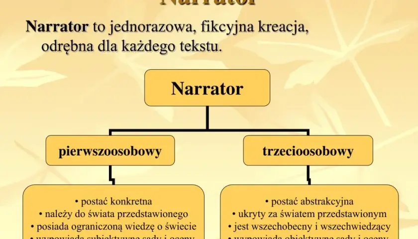 Kto to jest narrator? Definicja oraz funkcje w utworach literackich