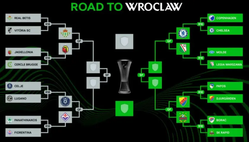 Drabinka Ligi Konferencji Europy: Real Betis, Jagiellonia, Fiorentina i inne drużyny walczą o drogę do Wrocławia. Rankingi ligowe i fazy pucharowe.