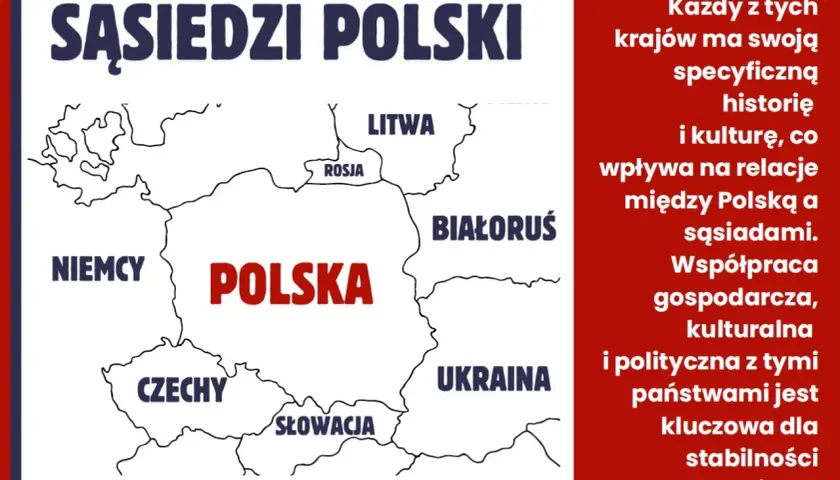 Mapa Polski z sąsiadami: Niemcy, Czechy, Słowacja, Ukraina, Białoruś, Litwa i Rosja. Każdy z tych sąsiadów ma swoją historię i kulturę.