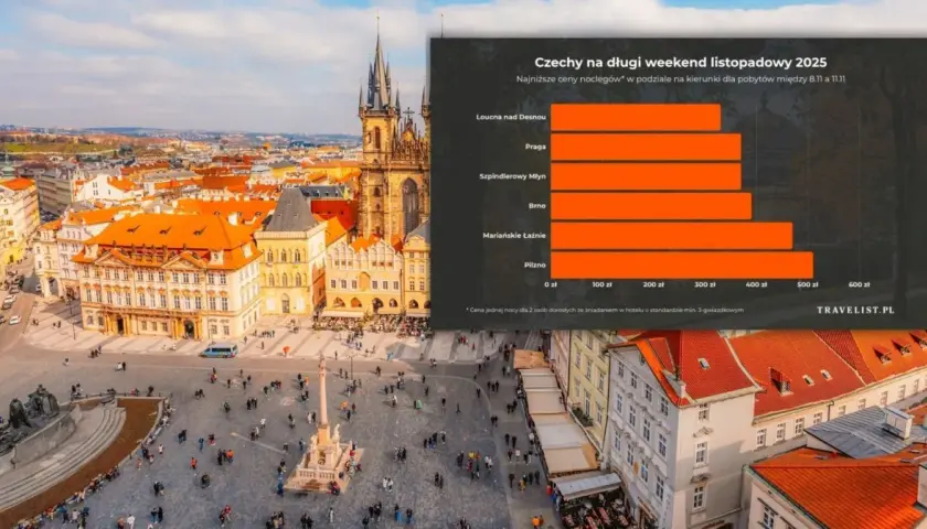 Ile kosztuje nocleg w Czechach? Sprawdź ceny i oszczędź!