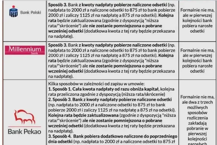 Podatek od lokaty bankowej – ile zapłacisz i jak uniknąć nadpłaty?
