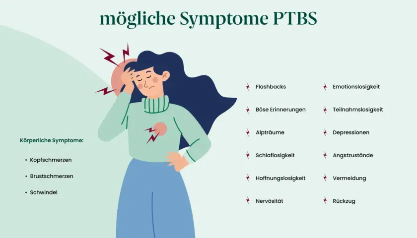 Illustration zeigt eine Person mit Kopfschmerzen und Brustschmerzen, die typische PTBS-Symptome wie Flashbacks und Angstzustände verdeutlichen.