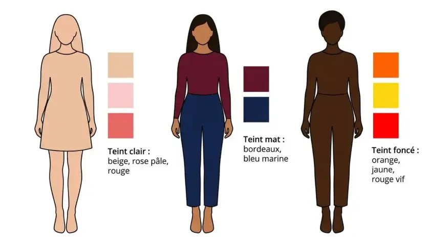 Guide des couleurs qui vont ensemble pour s'habiller : teints clairs (beige, rose), mats (bordeaux, bleu marine) et foncés (orange, jaune, rouge vif).