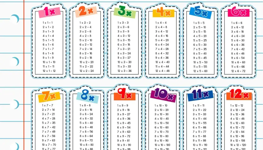 Tablas de multiplicar para imprimir, del 1 al 12, con resultados claros y coloridos.