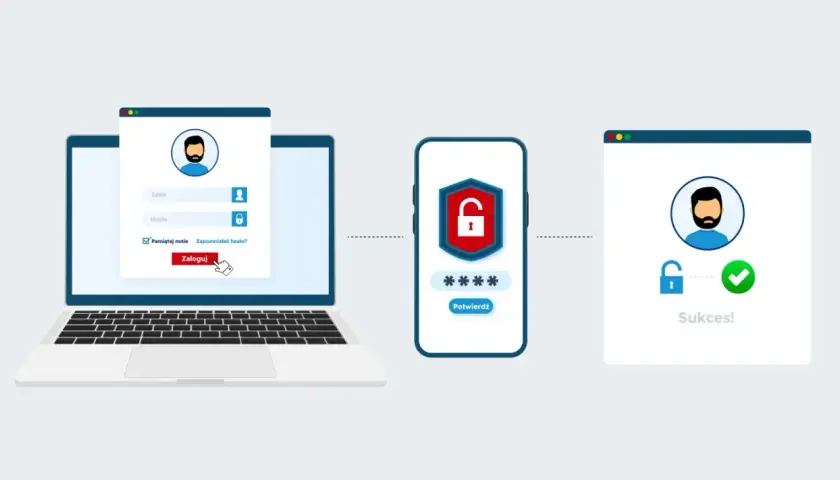 Proces logowania: autoryzacja a autentykacja. Laptop, telefon i ekran potwierdzający sukces.