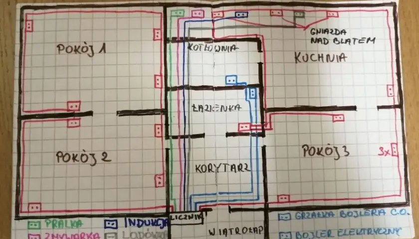 Schemat instalacji elektrycznej mieszkania. Widać rozmieszczenie gniazdek i obwodów, np. ile gniazdek na jednym obwodzie w kuchni.