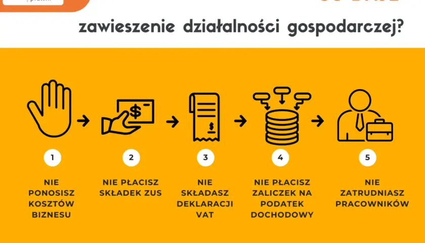 Zawieszenie działalności gospodarczej: nie ponosisz kosztów, nie płacisz ZUS, VAT, zaliczek na podatek dochodowy, nie zatrudniasz pracowników.