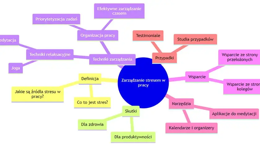 Jak pokonać stres i lęk? Sprawdzone strategie i praktyczny plan.