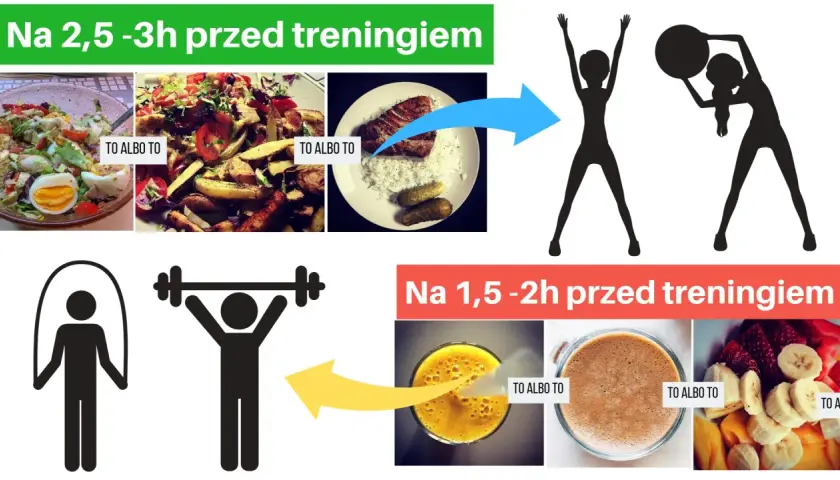 Ile godzin przed treningiem jeść, aby uniknąć dyskomfortu?