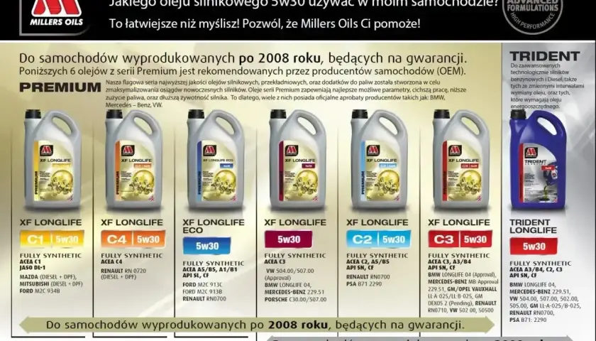 Jaki olej do silnika diesla? Millers Oils XF Longlife 5w30 to idealny wybór dla nowoczesnych aut.