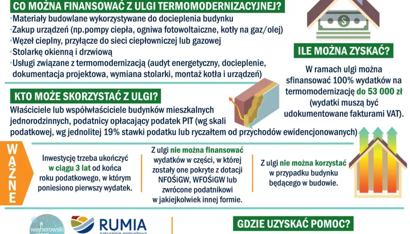 Ulga termomodernizacyjna: co można finansować (materiały, urządzenia, usługi), kto skorzysta i ile można zyskać.