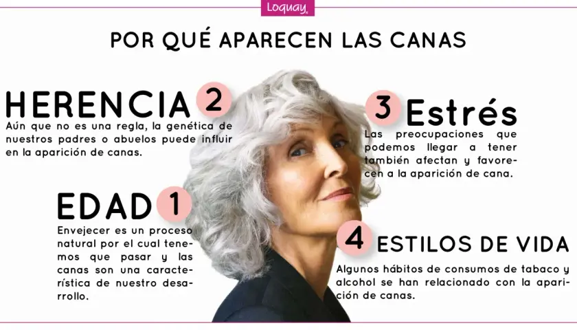 Mujer mayor con pelo canoso, explicando las causas de las canas: herencia, edad, estrés y estilos de vida.