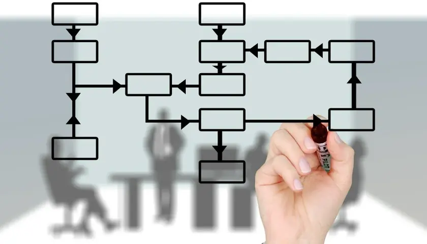 Mano disegna un diagramma di flusso, la **tecnica del disco rotto** per visualizzare processi complessi. Figure sfocate di persone in riunione sullo sfondo.