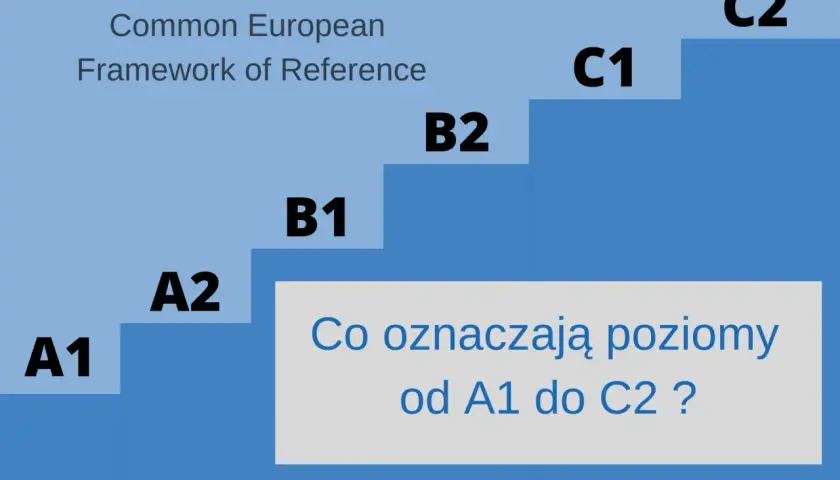 Schody postępu w nauce języka angielskiego: poziomy od A1 do C2.