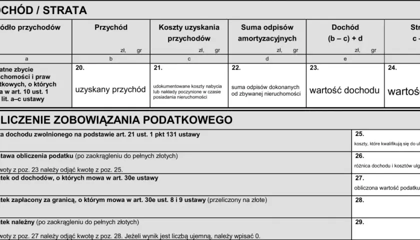 Formularz podatkowy: obliczanie dochodu ze sprzedaży nieruchomości, koszty uzyskania, amortyzacja, podatek od sprzedaży.